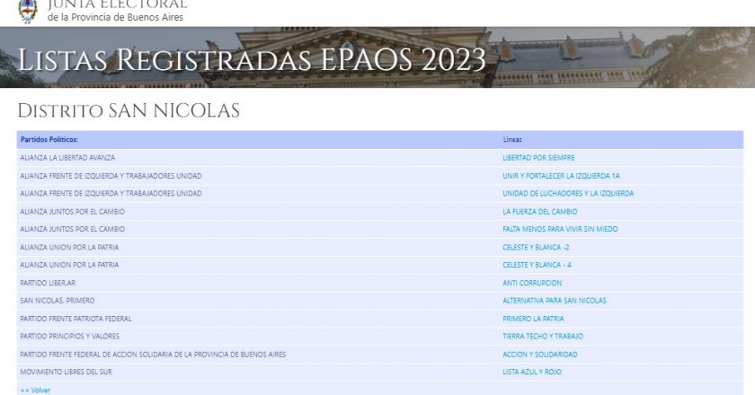 La Junta Electoral oficializó la baja de tres listas en San Nicolás